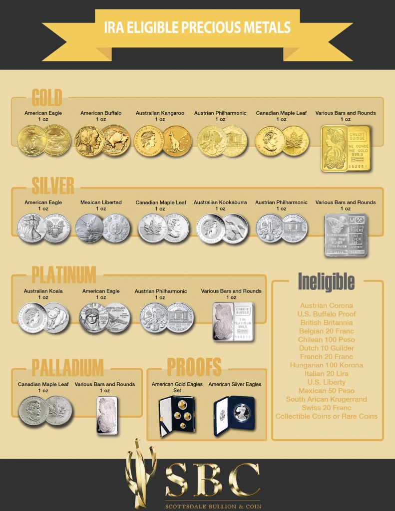 Eligible Precious Metals for IRA - Precious Metals IRA - Diversify a ...