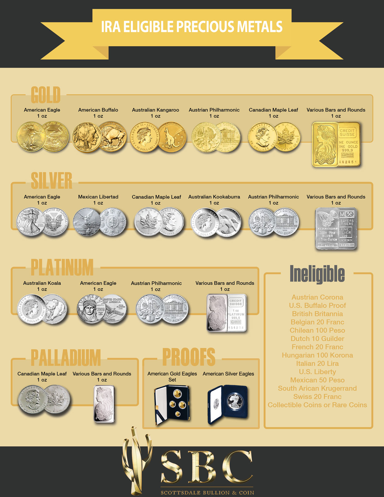 ira-approved-precious-metals-coins.jpg