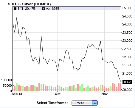 silver-one-year-chart